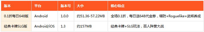 谁是大主公0.1折每日648 谁是大主公0.1折每日648