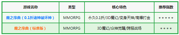 魔之序曲(0.1折诸神破坏神) 魔之序曲(0.1折诸神破坏神)
