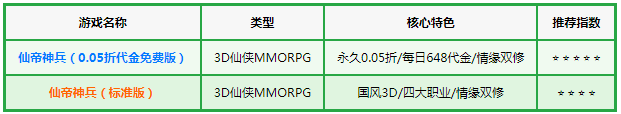 仙帝神兵(0.05折代金免费版) 仙帝神兵(0.05折代金免费版)