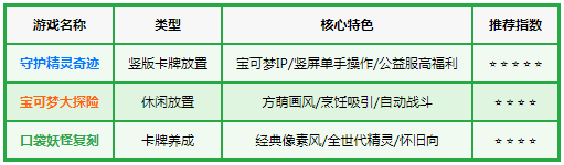 守护精灵奇迹 守护精灵奇迹